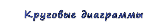  «Круговые диаграммы»