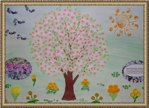 Рисование весеннее дерево средняя группа. Цветут сады рисование в старшей группе. Рисование Весеннее дерево в средней группе. Рисование Цветущий сад в подготовительной группе.