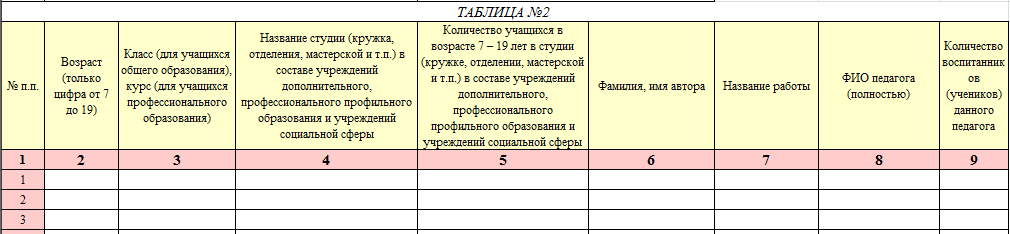 форма заявки таблица №2